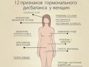 Изменение женских половых гормонов при климаксе: гормональный сбой
