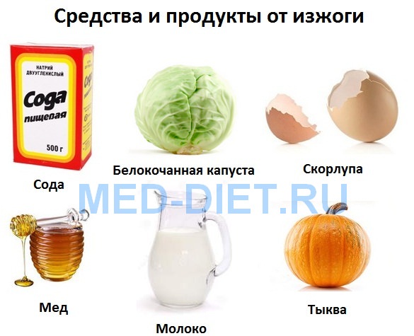 Изжога: как избавится в домашних условиях