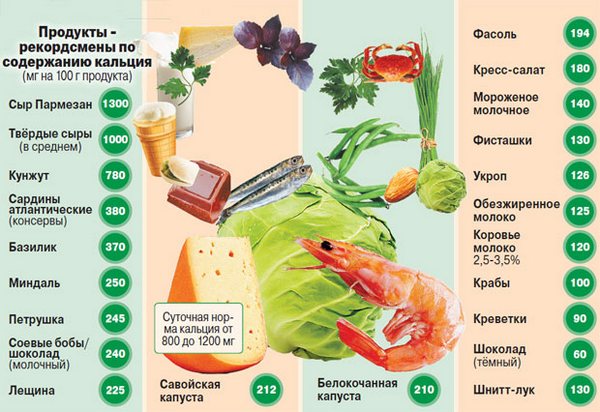 К чему приводит недостаток кальция при менопаузе. продукты и препараты, богатые кальцием