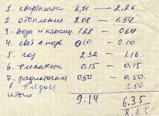 Как до революции оплачивали коммунальные услуги