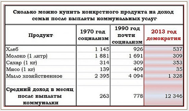 Как до революции оплачивали коммунальные услуги