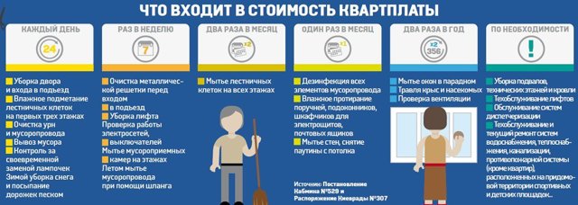 Как до революции оплачивали коммунальные услуги