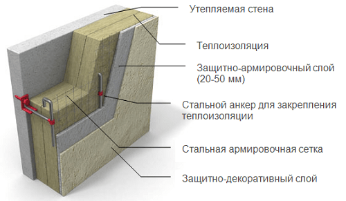 Как добиться утепления дома снаружи управляющей компанией