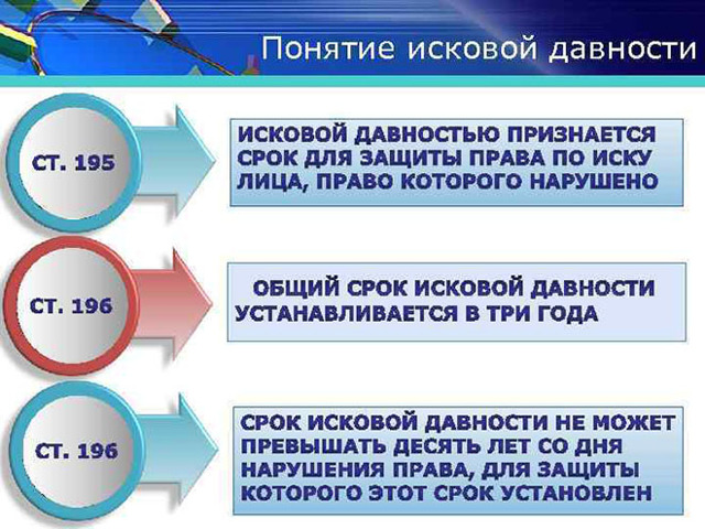 Как гасить долги по жкх