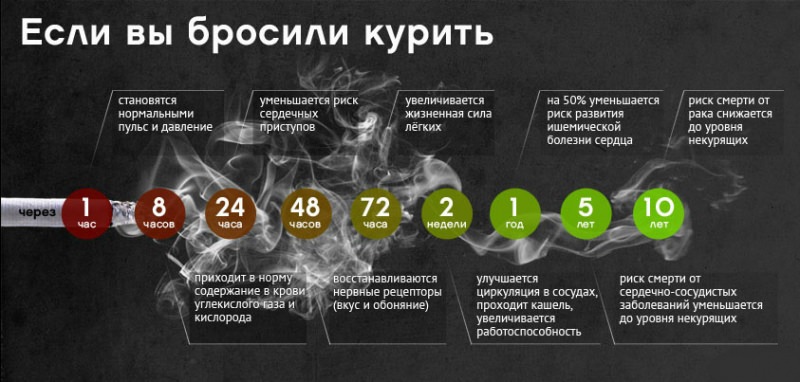 Как я бросила курить за три недели