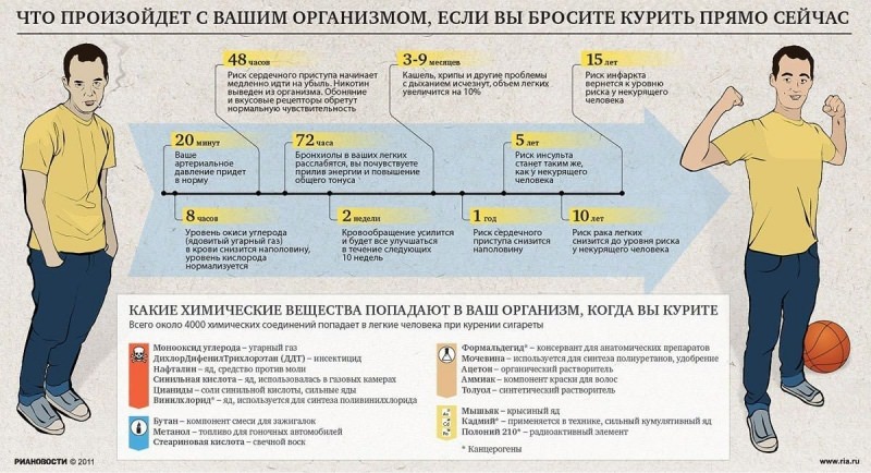 Как я бросила курить за три недели