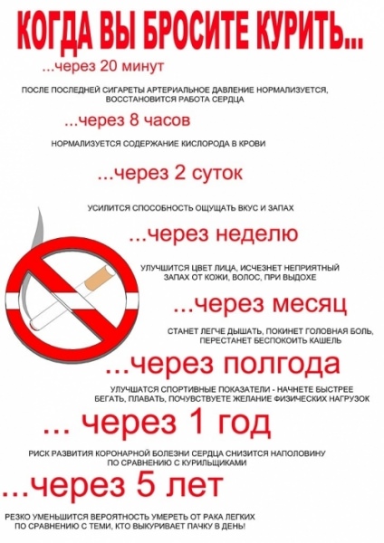 Как я бросила курить за три недели