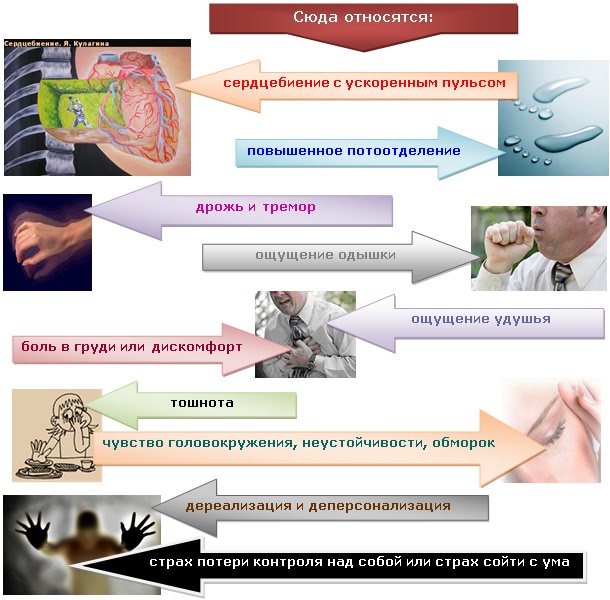 Как лечить панические атаки – лечение панических атак
