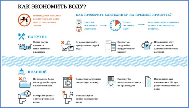Как можно сэкономить на квартплате