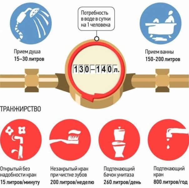 Как можно сэкономить на квартплате