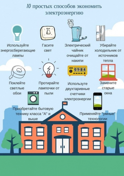 Как можно сэкономить на квартплате