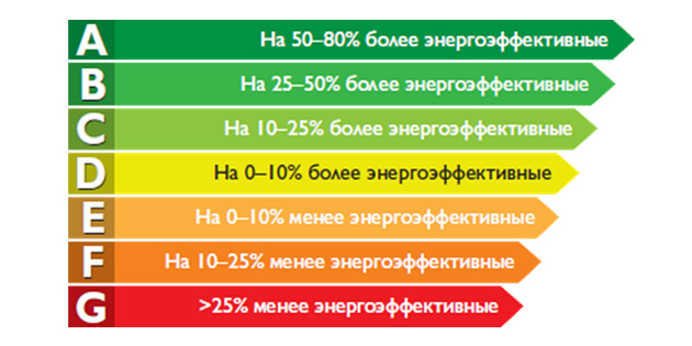Как можно сэкономить на квартплате