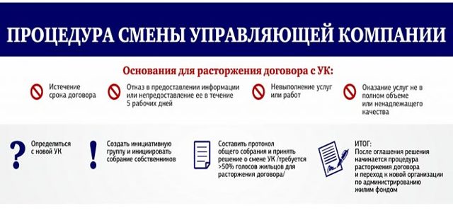 Как можно сменить управляющую компанию
