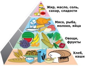 Как набрать мышечную массу в домашних условиях: питание для мужчин, рацион для набора мышечной массы для мужчин