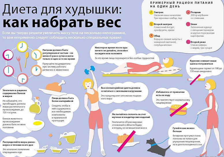 Как набрать вес или диета &laquo;наоборот&raquo;