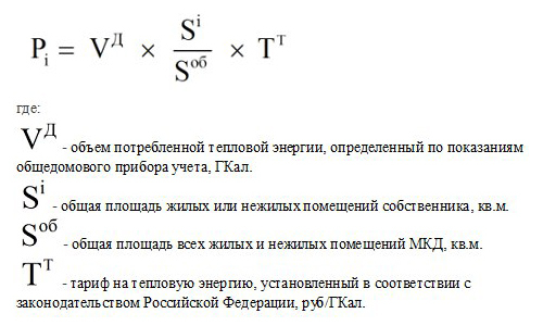 Как начисляют квартплату за отопление