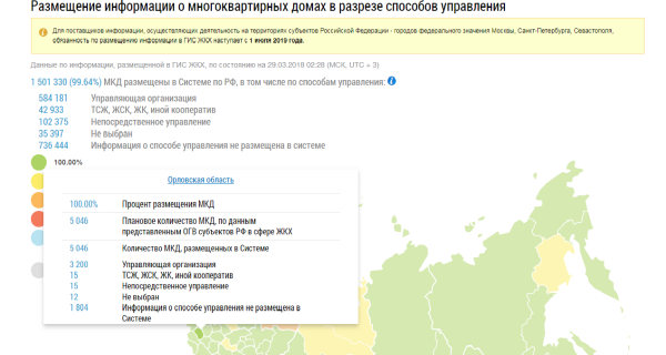 Как найти на гис жкх свою управляющую компанию