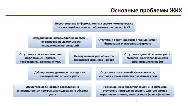 Как написать заявление от жильцов дома в жкх