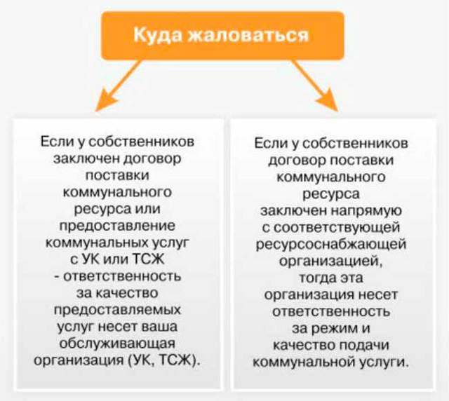 Как написать заявление в прокуратуру на председателя тсж