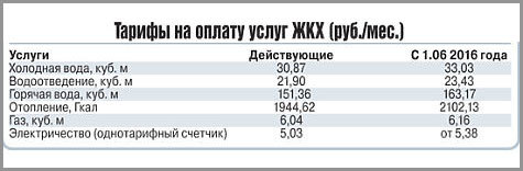 Как нас обманывают жкх с отоплением