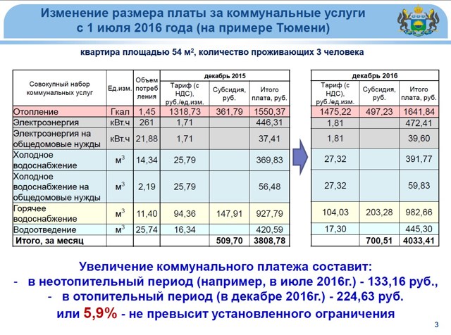 Как нас обманывают жкх с отоплением