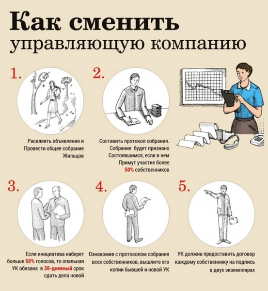 Как нас обманывают жкх с отоплением