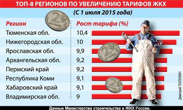 Как нас обманывают жкх с отоплением