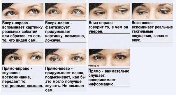 Как научиться читать мысли по глазам