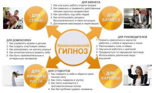 Как научится гипнозу дома — гипноз для начинающих,внушение и гипноз