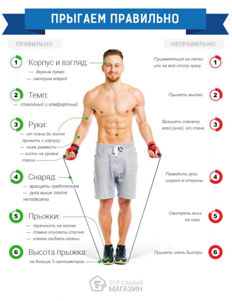 Как научиться прыгать на скакалке?
