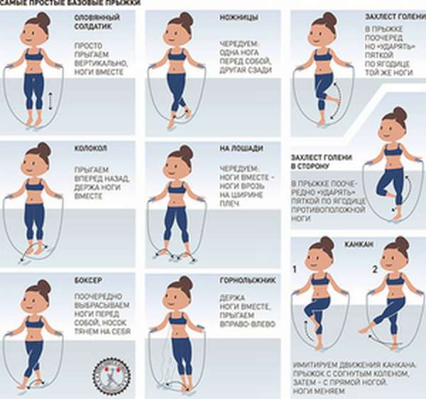 Как научиться прыгать на скакалке?