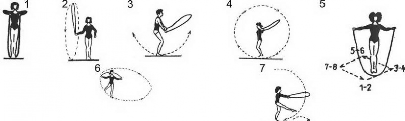 Как научиться прыгать на скакалке?