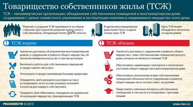 Как назначить аудиторскую проверку в тсж