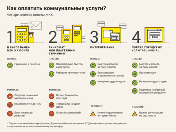Как называется правильно квартплата