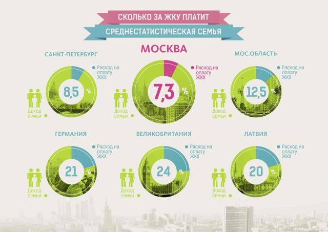Как называется правильно квартплата