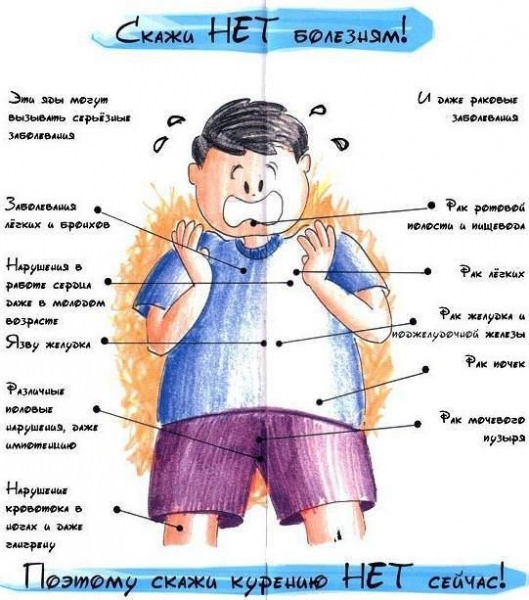 Как не докуриться до рака легких или снова о вреде курения