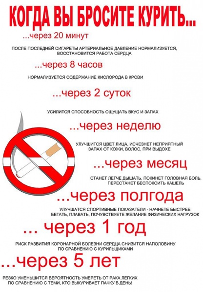 Как не нужно бросать курить