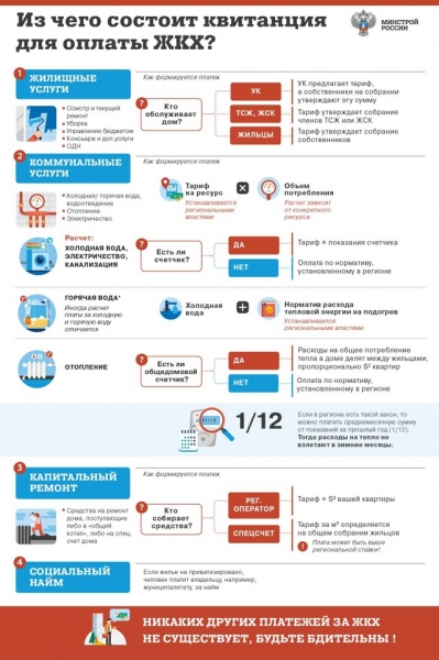 Как не платить квартплату законно в россии