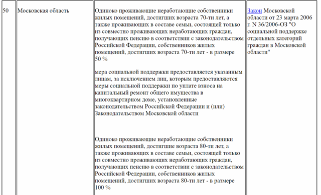 Как не платить взносы на капремонт многоквартирных домов