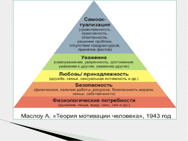 Как оценки других влияют на личность: теория а. маслоу.