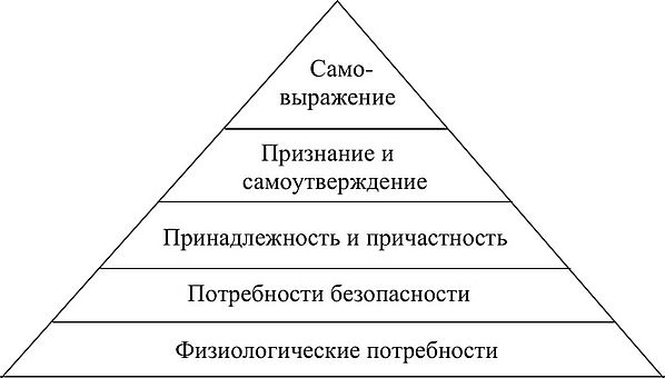 Как оценки других влияют на личность: теория а. маслоу.