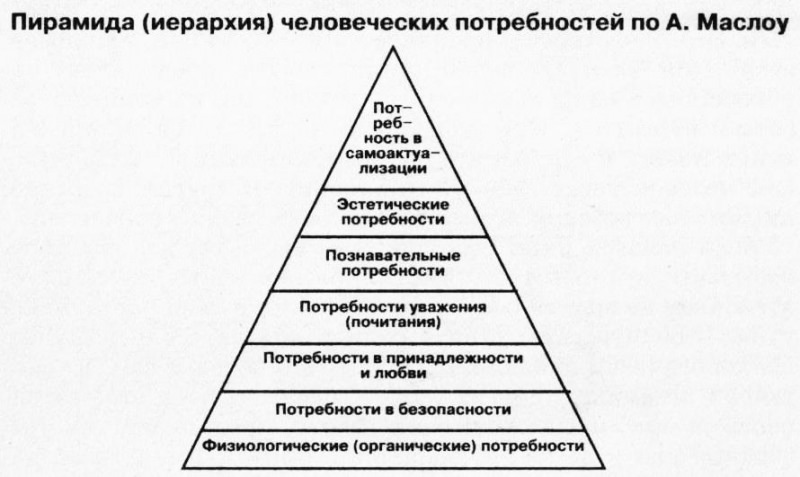 Как оценки других влияют на личность: теория а. маслоу.