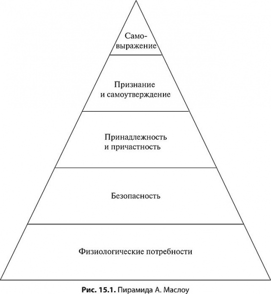 Как оценки других влияют на личность: теория а. маслоу.