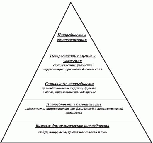 Как оценки других влияют на личность: теория а. маслоу.