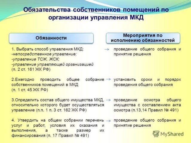 Как оплачивают коммунальные услуги собственники нежилых помещений