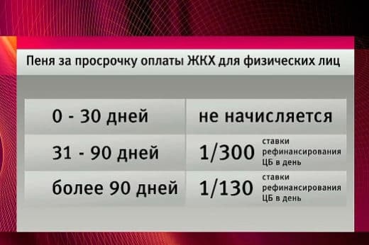 Как оплачивают коммунальные услуги собственники нежилых помещений