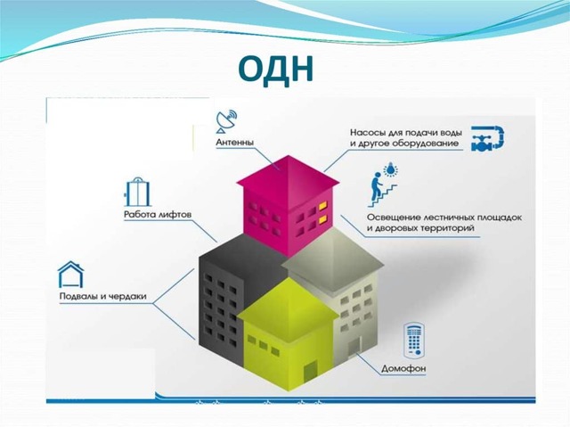 Как оплачивают отопление в многоквартирном доме