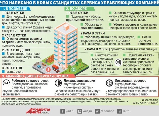 Как оплачивать услуги сантехника жкх