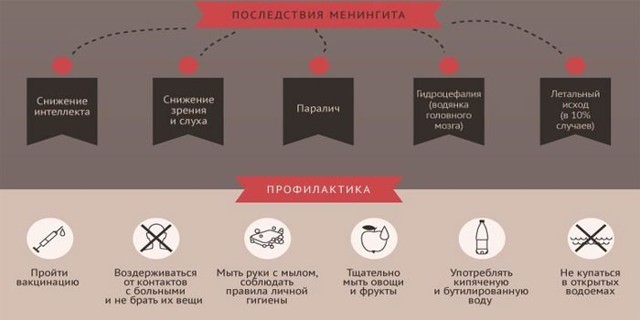 Как определить менингит у ребенка, диагностирование в домашних условиях