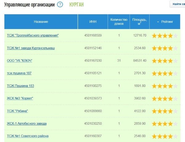 Как определить свое тсж